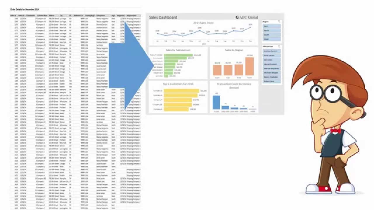 Introduction To Pivot Tables Charts And Dashboards In Excel