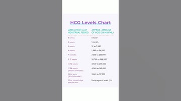 HCG test ( Pregnancy test ) | HCG levels charts