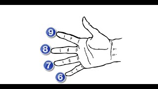 أسهل الطرق للحصول على ناتج جدول ضرب من 6 و 7 و8 و 9 !! screenshot 5