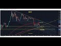 Bitcoin Live Oct 17, 2019 Market Update