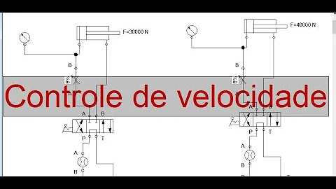 O que determina basicamente a velocidade de um atuador é o que determina a sua força?