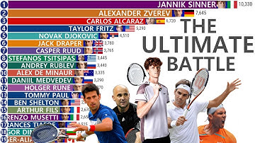 Greatest Tennis Players of All Time (1990–2025) | Epic 35-Year ATP Ranking Evolution