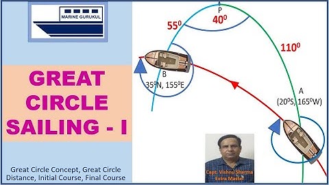 Great Circle Sailing - I
