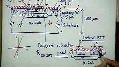 IIT video 2 - VLSI Classification