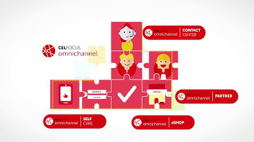 Customer Journey - Celfocus Omnichannel | Hi INTERACTIVE