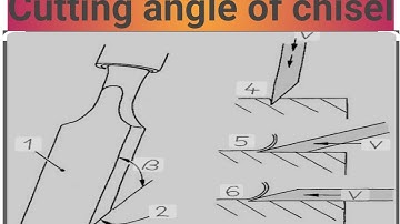 chisel cutting angle //#fitter #education # K K NEEL ITI