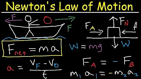 Newton's Law of Motion - First, Second & Third - Physics