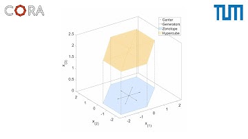 [CORA] Set-Based Computing: Zonotopes