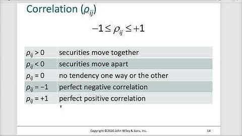 Portfolio Theory Chapter 7