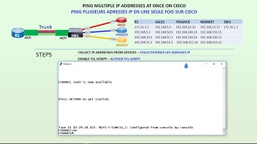 How to ping multiple IP addresses at once on Cisco - tcl script