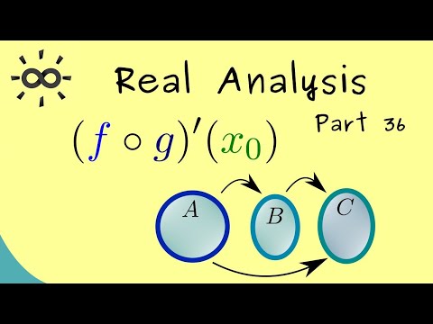 Real Analysis 36