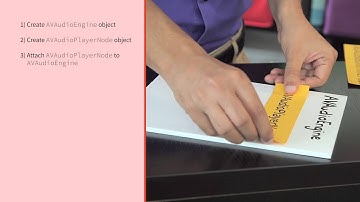 Understanding AVAudioEngine - Intro to iOS App Development with Swift