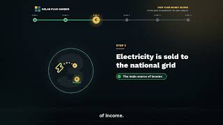How Your Money Works in Solar Plus Garden ☀️ | From Investment to Annual Return