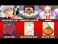 Look at those wierd fruits!.. Some of the Devil Fruits and Their Users from ONE PIECE