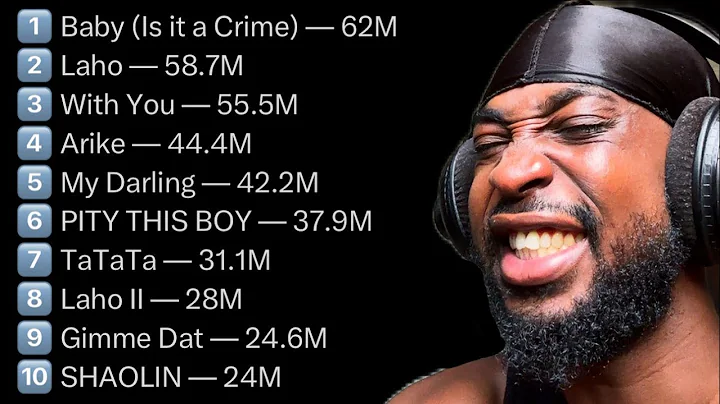 THEBOYFROMOJO REACTS TO THE MOST STREAMED 2025 NIGERIAN SONGS ON SPOTIFY 