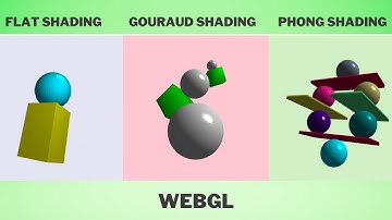 Flat, Gouraud and Phong Shading || 3D Rendering - WebGL || Three.js