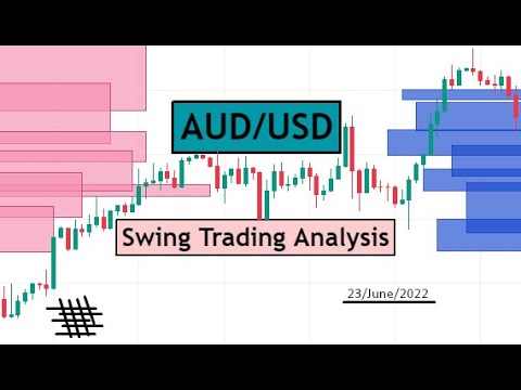 AUDUSD Swing Trading Analysis for 23 June 2022 by CYNS on Forex