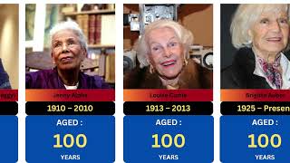 Legendary Actor/ Actresses Who Lived More Than 100 Years – Timeless Icons | #longformcontent #shorts