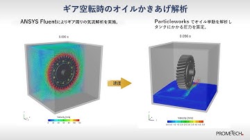 ANSYS-Particleworksによる気体-液体連成解析、雨滴挙動、オイル攪拌など【プロメテック・ソフトウェア】