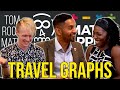 GCSE Maths: Travel Graphs (Speed-Distance-Time)