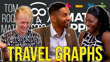 GCSE Maths: Travel Graphs (Speed-Distance-Time)