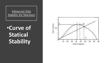 Curve of Statical Stability  - Theory (Advanced Ship Stability)
