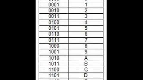 CONVERSIÓN DE BINARIO A HEXADECIMAL