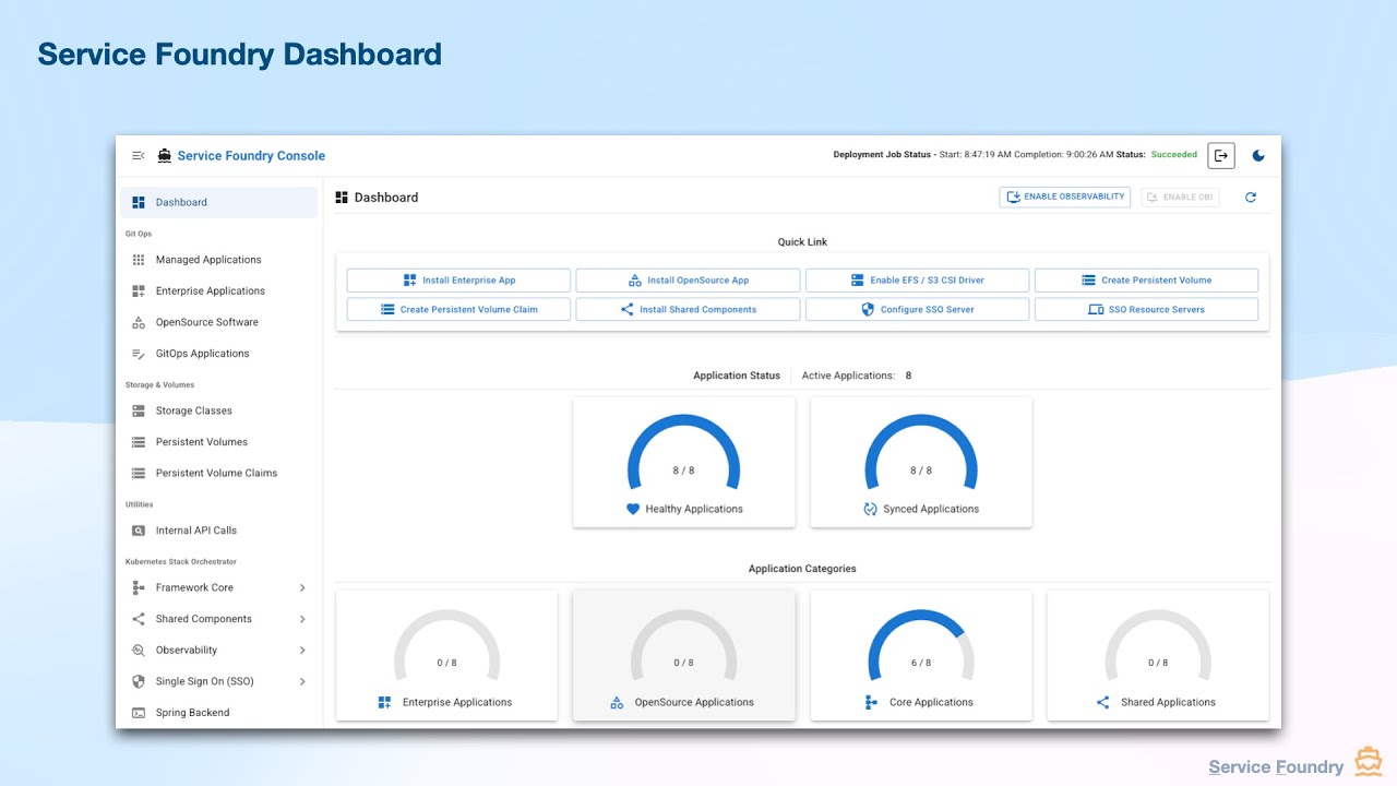 Service Foundry Console - A GitOps Control Plane for DevOps and ...