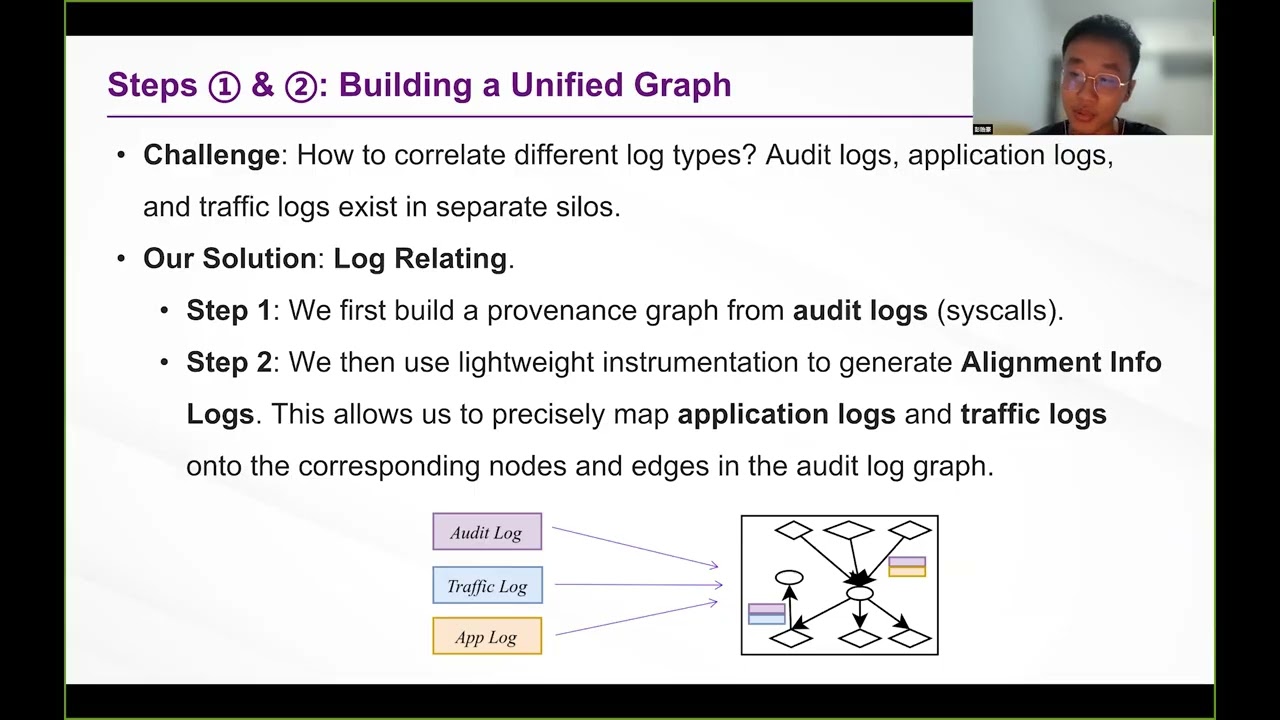 Log Labeling AutoLabel: Automated Fine-Grained Log Labeling for Cyber Attack…