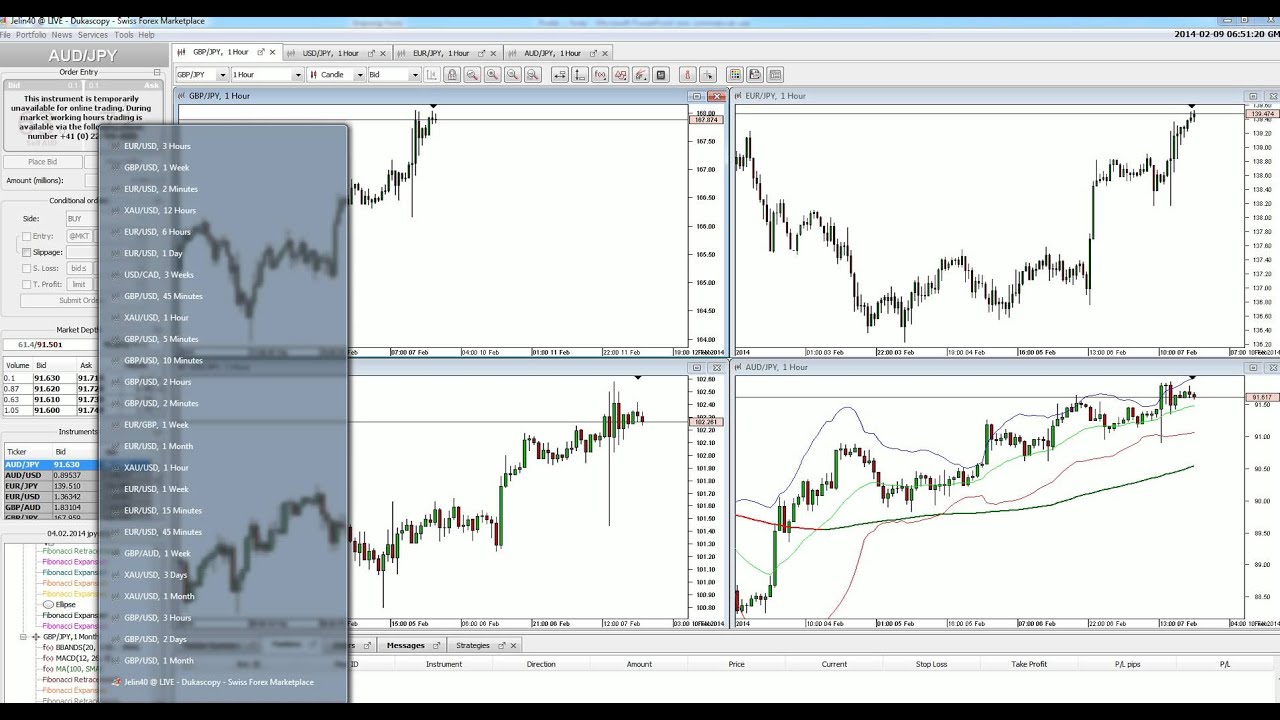 Forex dla poczatkujacych YouTube