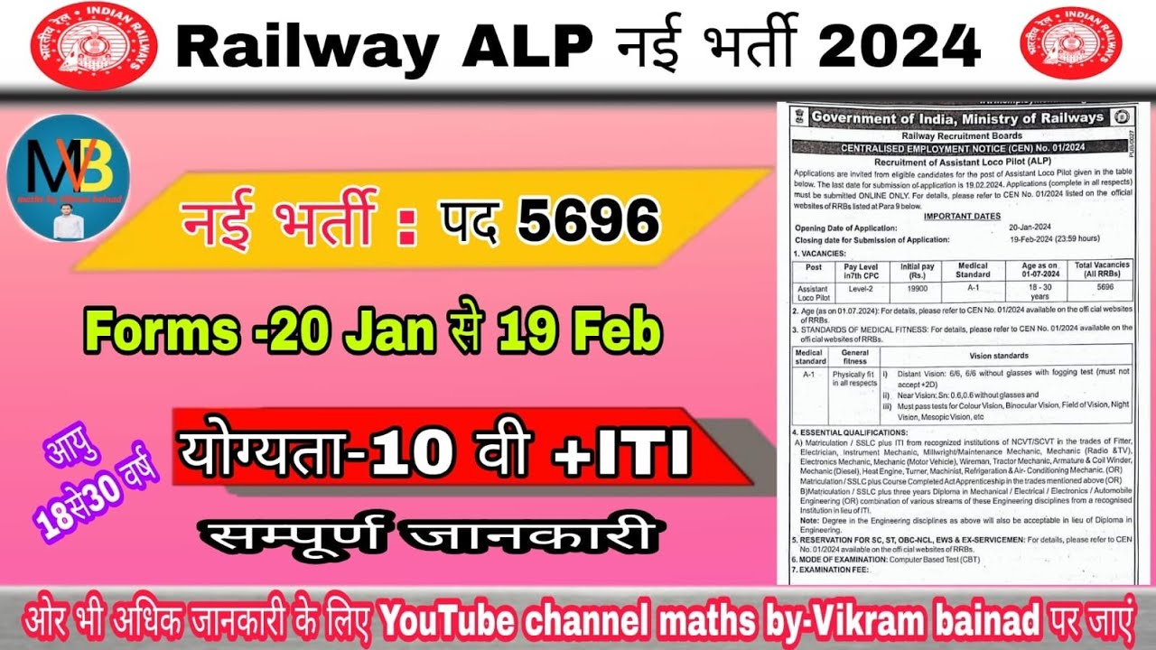 Railway Loco Pilot 2025 Detailed Notification, Age Limit, Qualification