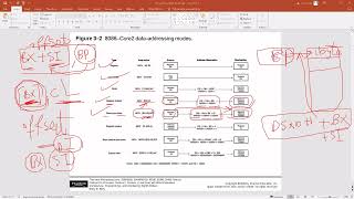 Intel Microprocessors Chapter 3 Part 2