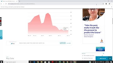 Webscraping from Nasdaq