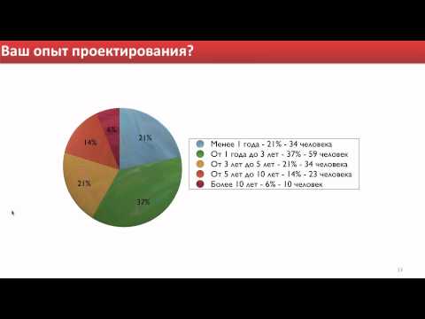 Средства прототипирования