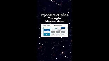Importance of Stress Testing in Microservices #ai #artificialintelligence #machinelearning #aiagent