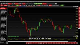 Charting Software BSE NSE MCX NCDEX Share Stock Commodity Market screenshot 5