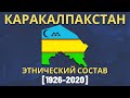 Республика Каракалпакстан. Этнический состав (1926-2020) [ENG SUB]