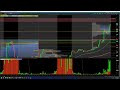 Premarket analysis TSLA 9/5/25