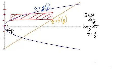 Calculus 1: Area Between Curves