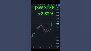 Top Gainers in Nifty 50 for 08-06-2023