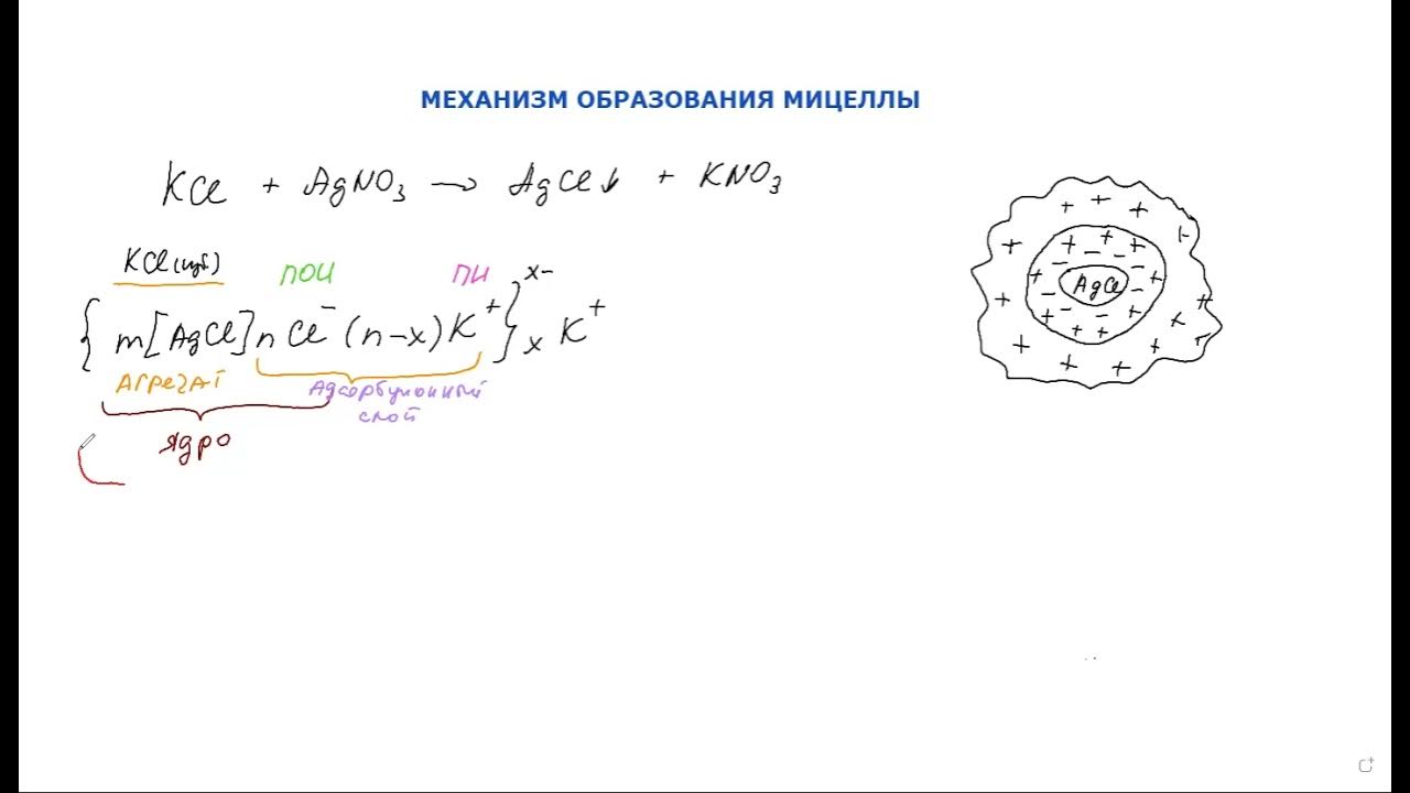 Мицелла строение мицеллы формула мицеллы примеры Пленки Лэнгмюра Блоджетт презентация, доклад, проект скачать
