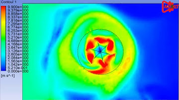 Simulation of a VAWT | mukut VLOG