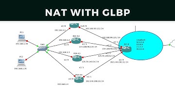 Configuring NAT with GLBP on GNS3-Part 1