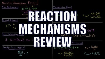 Chemical Kinetics 3.0 - Reaction Mechanisms Review
