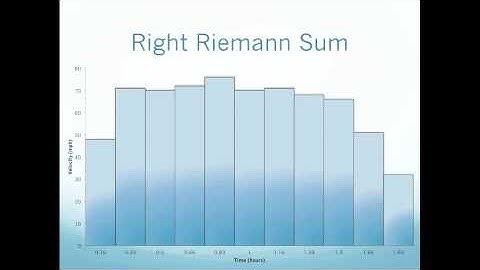 Riemann Sum Project