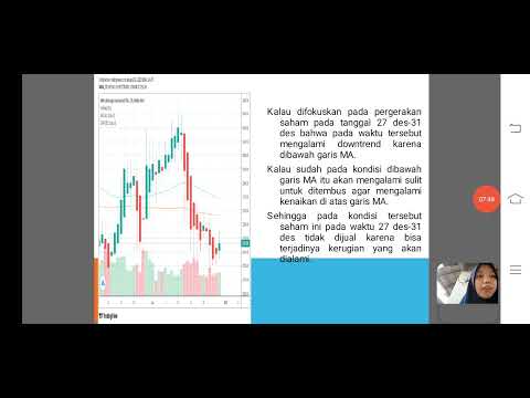 Analisis Teknikal Pada Saham Perusahaan Mitra Karyasehat (MIKA)