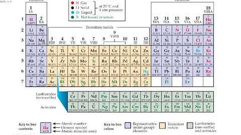 Aleks Deducing valence electron configuration from trends in successive ionization energies