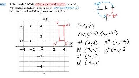Sequences of Transformations