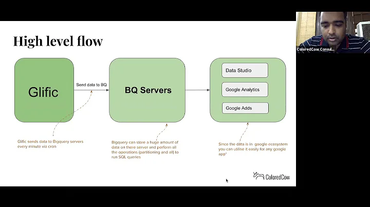 Glific Webinar - Big Query