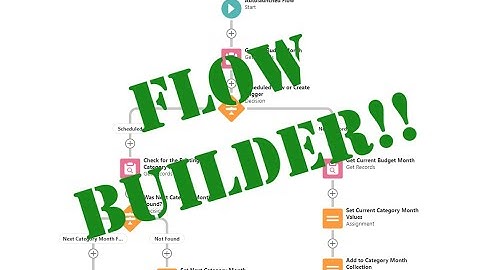 Build a Custom Budget App in Salesforce!! Part 3 - Flows
